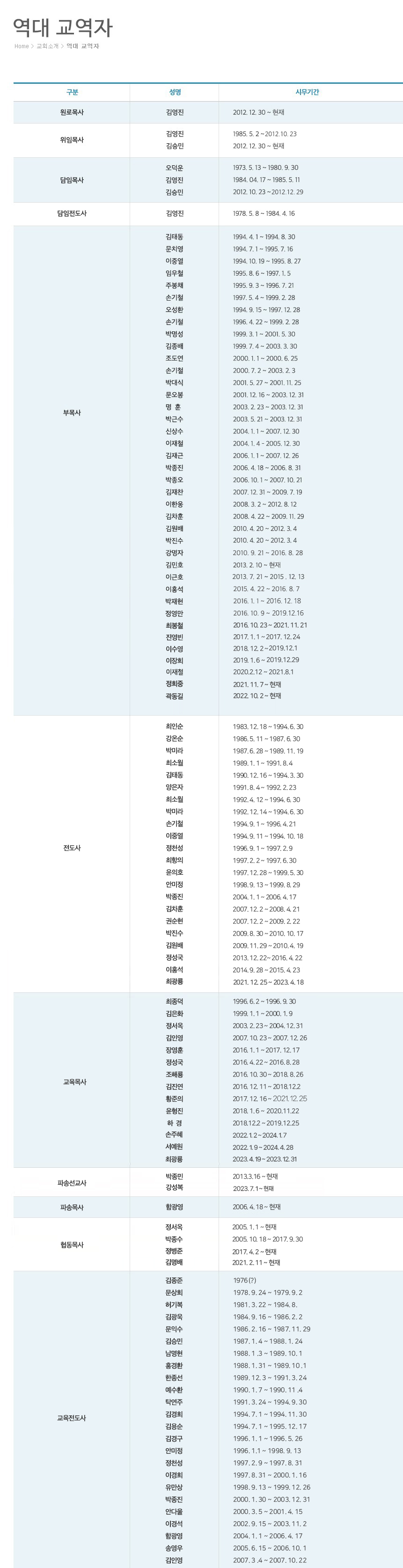 역대교역자